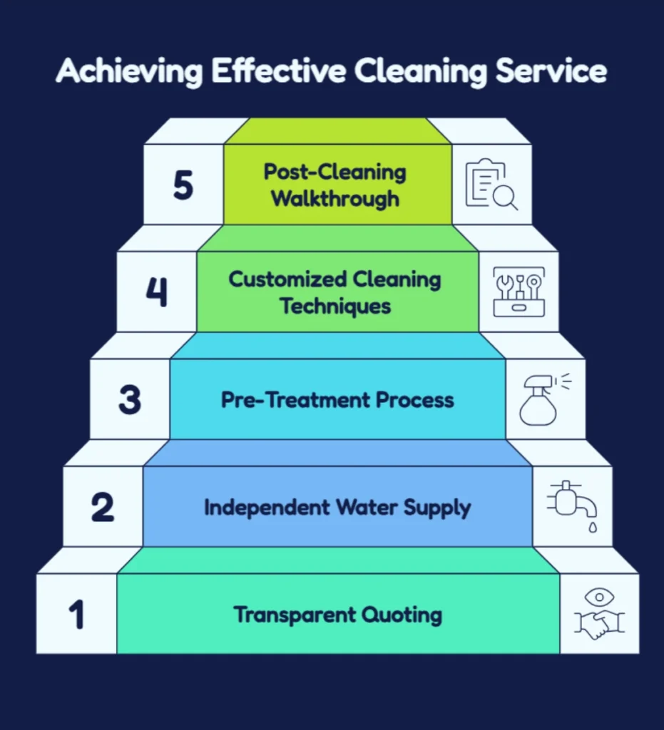 Pressure Washing Jacksonville